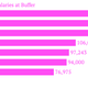 Salaries-at-Buffer_chartbuilder